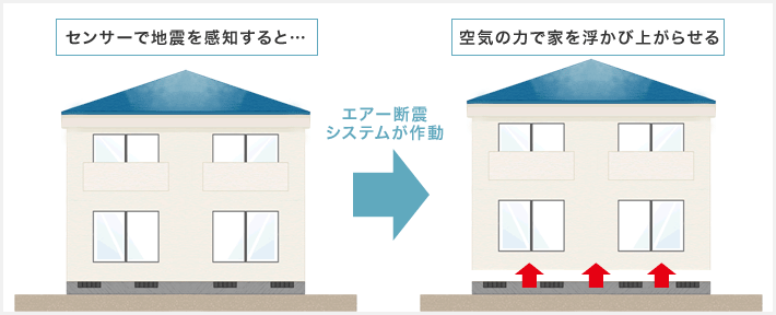 エアー断震イメージ