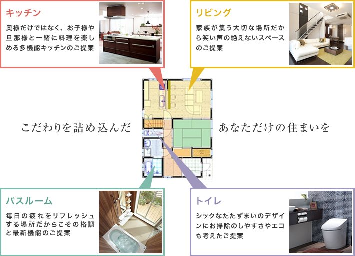 こだわりを詰め込んだあなただけの住まいを